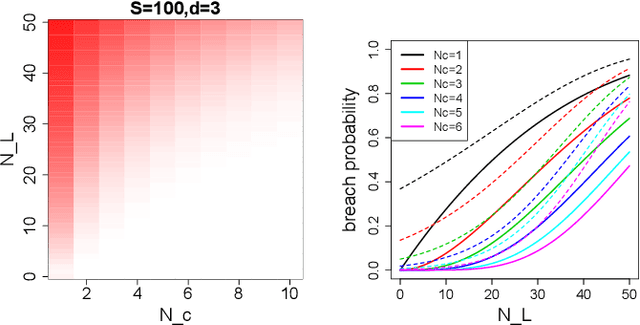 Figure 2 for Decentralized Collaborative Learning with Probabilistic Data Protection