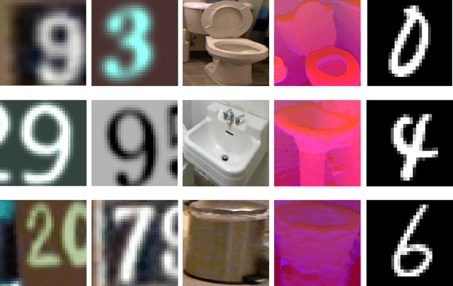 Figure 3 for Minimal-Entropy Correlation Alignment for Unsupervised Deep Domain Adaptation