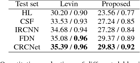 Figure 2 for Iterative Residual Image Deconvolution