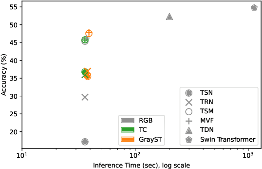 Figure 1 for Capturing Temporal Information in a Single Frame: Channel Sampling Strategies for Action Recognition