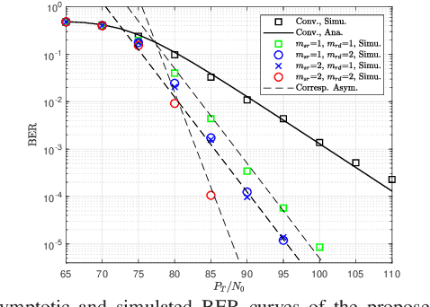 Figure 4 for Performance Analysis of a Two-Hop Relaying LoRa System
