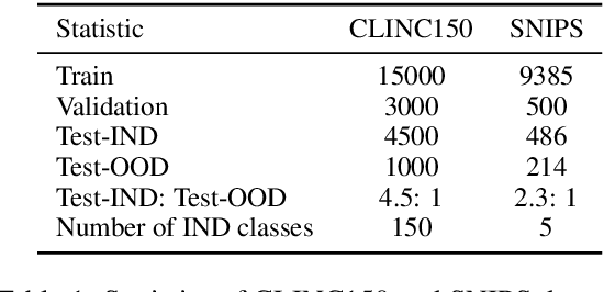 Figure 2 for Energy-based Unknown Intent Detection with Data Manipulation