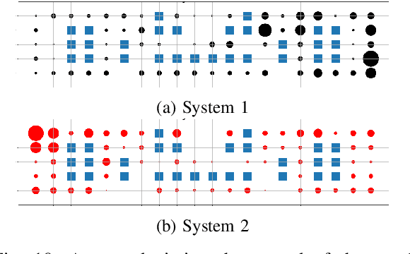 Figure 2 for Interleaving Fast and Slow Decision Making