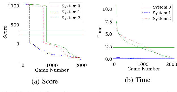 Figure 3 for Interleaving Fast and Slow Decision Making