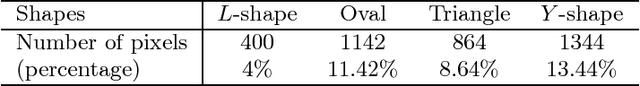 Figure 2 for Spatial Multiresolution Cluster Detection Method
