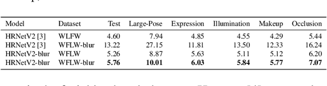 Figure 2 for FAIVConf: Face enhancement for AI-based Video Conference with Low Bit-rate