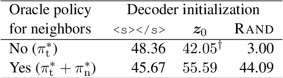Figure 3 for Nearest Neighbor Non-autoregressive Text Generation
