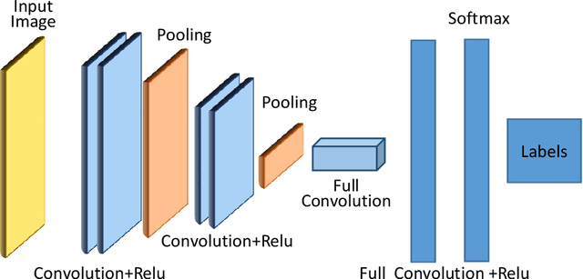 Figure 2 for A Multimodal Memes Classification: A Survey and Open Research Issues