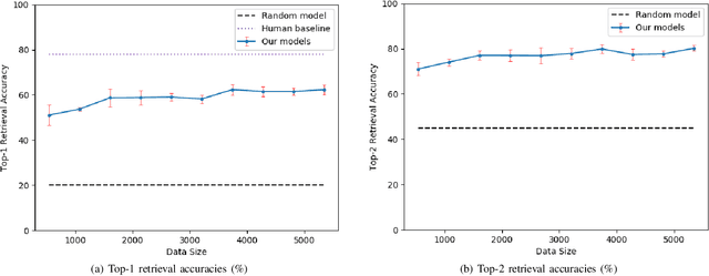 Figure 3 for Robot Object Retrieval with Contextual Natural Language Queries