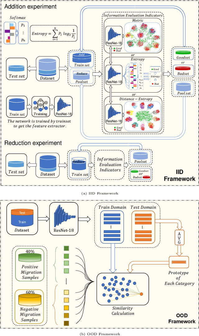 Figure 1 for Do Deep Neural Networks Always Perform Better When Eating More Data?