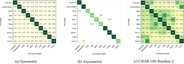 Figure 3 for AugLoss: A Learning Methodology for Real-World Dataset Corruption