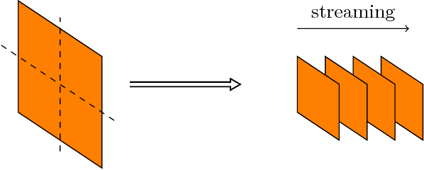 Figure 1 for Online Convolutional Dictionary Learning