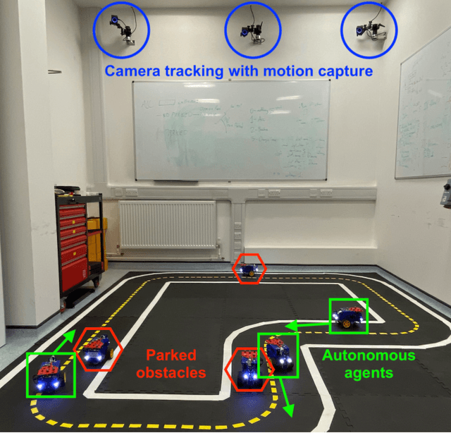 Figure 1 for Transferring Multi-Agent Reinforcement Learning Policies for Autonomous Driving using Sim-to-Real