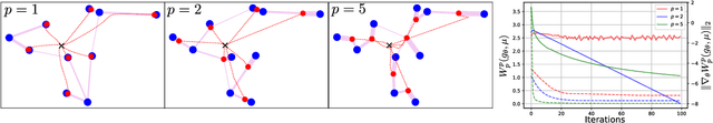 Figure 1 for (q,p)-Wasserstein GANs: Comparing Ground Metrics for Wasserstein GANs