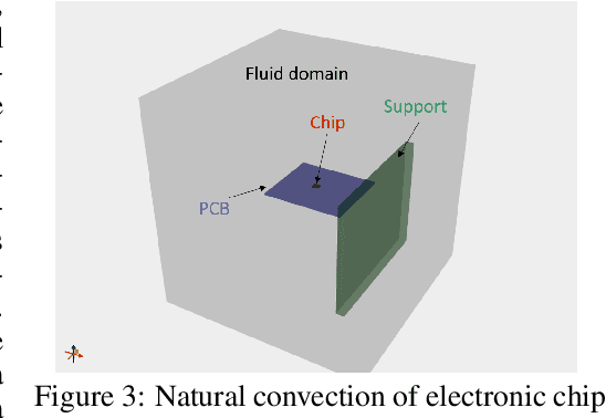 Figure 3 for A Latent space solver for PDE generalization
