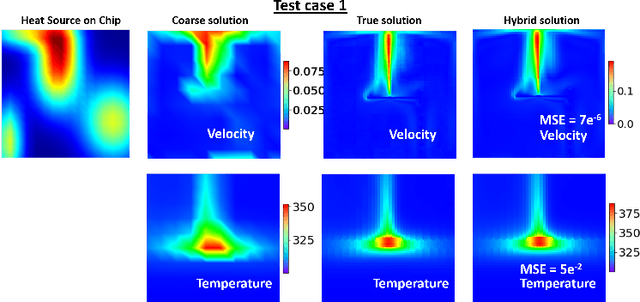 Figure 4 for A Latent space solver for PDE generalization