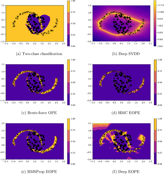 Figure 2 for $(1 + \varepsilon)$-class Classification: an Anomaly Detection Method for Highly Imbalanced or Incomplete Data Sets