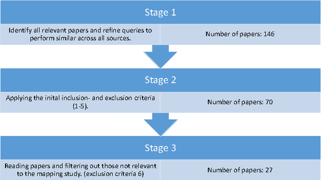 Figure 1 for Decision Support Systems in Fisheries and Aquaculture: A systematic review