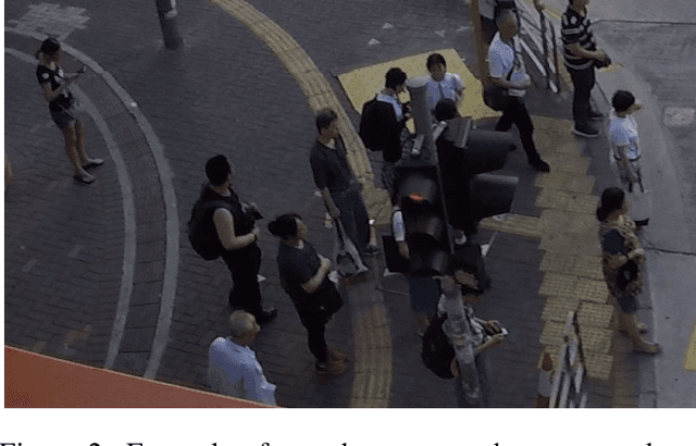 Figure 2 for Monitoring Social-distance in Wide Areas during Pandemics: a Density Map and Segmentation Approach