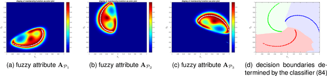 Figure 1 for Membership-Mappings for Practical Secure Distributed Deep Learning