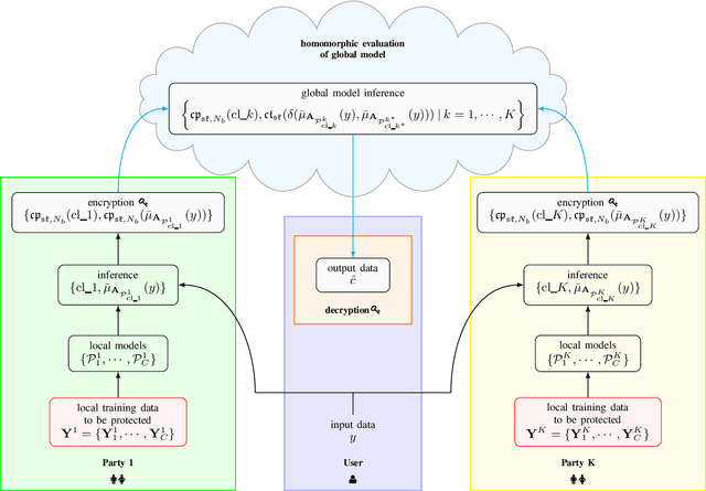 Figure 2 for Membership-Mappings for Practical Secure Distributed Deep Learning