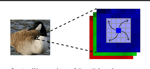 Figure 4 for Stronger and Faster Wasserstein Adversarial Attacks