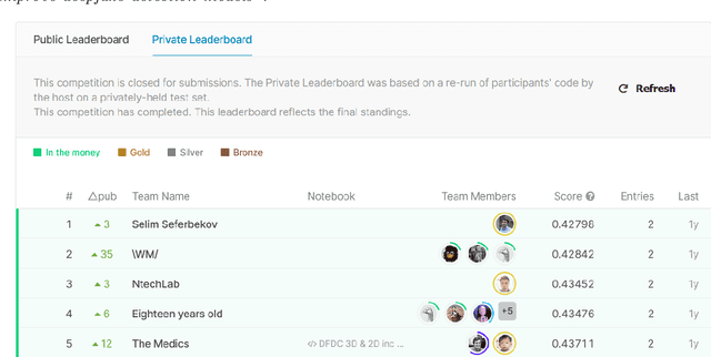 Figure 4 for Deepfake: Definitions, Performance Metrics and Standards, Datasets and Benchmarks, and a Meta-Review
