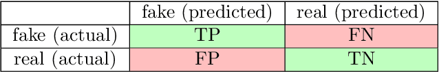 Figure 1 for Deepfake: Definitions, Performance Metrics and Standards, Datasets and Benchmarks, and a Meta-Review