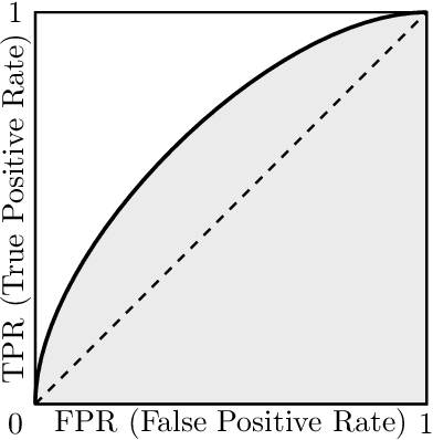 Figure 2 for Deepfake: Definitions, Performance Metrics and Standards, Datasets and Benchmarks, and a Meta-Review