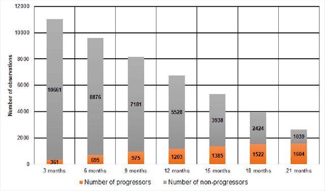 Figure 1 for A Deep-learning Approach for Prognosis of Age-Related Macular Degeneration Disease using SD-OCT Imaging Biomarkers