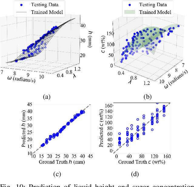 Figure 2 for Understanding Dynamic Tactile Sensing for Liquid Property Estimation