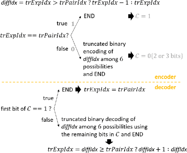 Figure 3 for Combined neural network-based intra prediction and transform selection