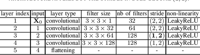 Figure 4 for Combined neural network-based intra prediction and transform selection