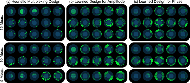 Figure 4 for Data-Driven Design for Fourier Ptychographic Microscopy