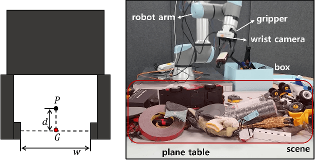 Figure 2 for Grasping as Inference: Reactive Grasping in Heavily Cluttered Environment