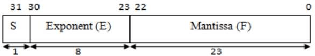 Figure 1 for Floating-Point Multiplication Using Neuromorphic Computing