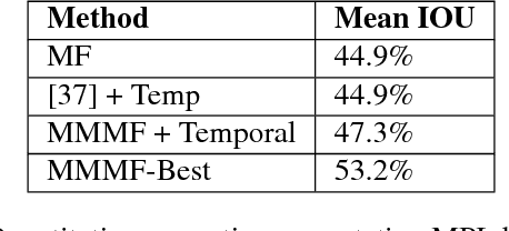 Figure 2 for Multi-Modal Mean-Fields via Cardinality-Based Clamping