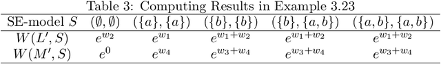Figure 3 for On the Strong Equivalences of LPMLN Programs