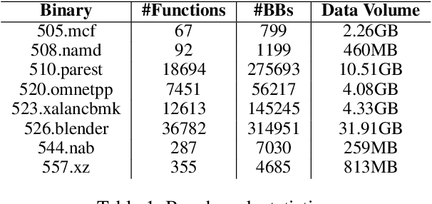 Figure 2 for GRAPHSPY: Fused Program Semantic-Level Embedding via Graph Neural Networks for Dead Store Detection