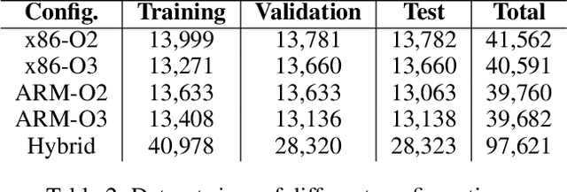 Figure 4 for GRAPHSPY: Fused Program Semantic-Level Embedding via Graph Neural Networks for Dead Store Detection
