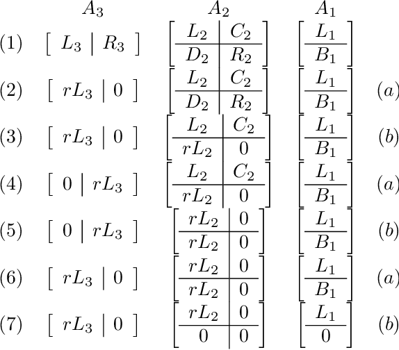 Figure 1 for Explaining Landscape Connectivity of Low-cost Solutions for Multilayer Nets