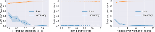 Figure 2 for Explaining Landscape Connectivity of Low-cost Solutions for Multilayer Nets