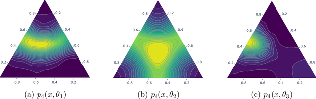 Figure 3 for Reproducing Kernels and New Approaches in Compositional Data Analysis