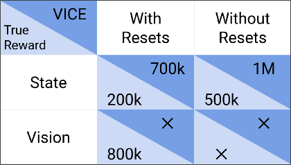Figure 3 for The Ingredients of Real-World Robotic Reinforcement Learning