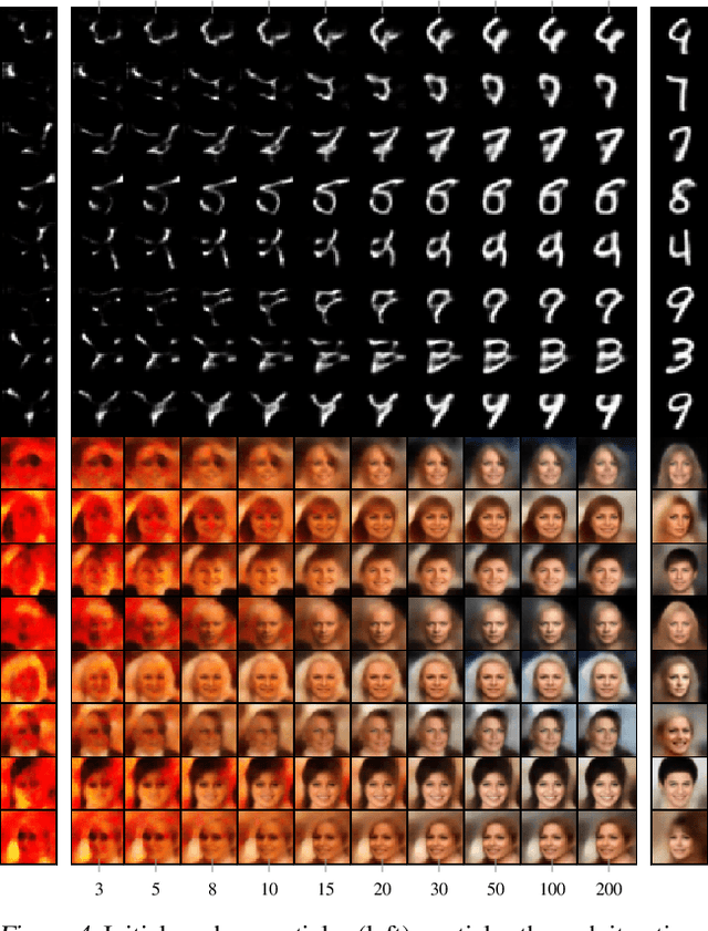 Figure 4 for Sliced-Wasserstein Flows: Nonparametric Generative Modeling via Optimal Transport and Diffusions