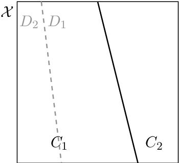 Figure 2 for Explicit agreement extremes for a $2\times2$ table with given marginals