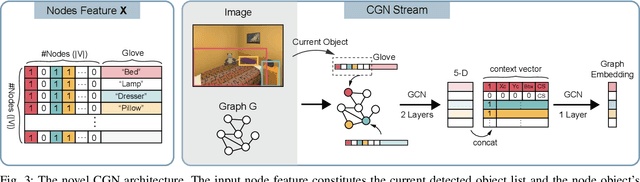 Figure 3 for Target driven visual navigation exploiting object relationships