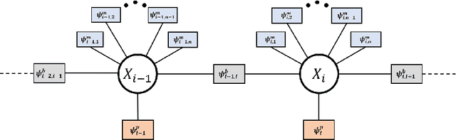 Figure 1 for Review of Factor Graphs for Robust GNSS Applications