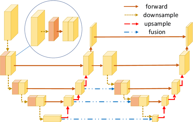 Figure 2 for Efficient Human Pose Estimation by Maximizing Fusion and High-Level Spatial Attention