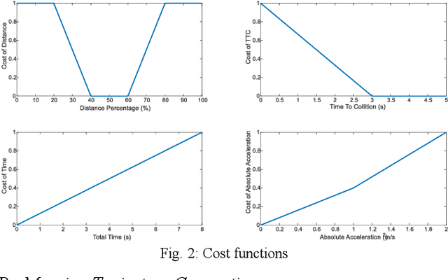 Figure 1 for DL-AMP and DBTO: An Automatic Merge Planning and Trajectory Optimization and Its Application in Autonomous Driving